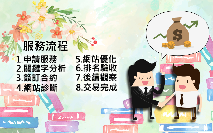 專業服務流程，SEO體檢SOP